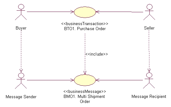 Business Transaction Use Case Diagram