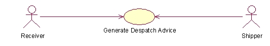 Use Case Diagram